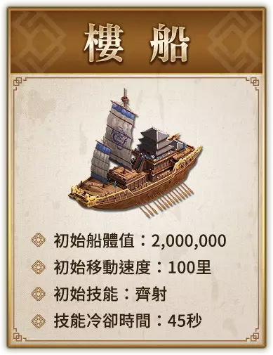 樓船 初始船體值：2,000,000 初始移動速度：100里 初始技能：齊射 技能冷卻時間：45秒