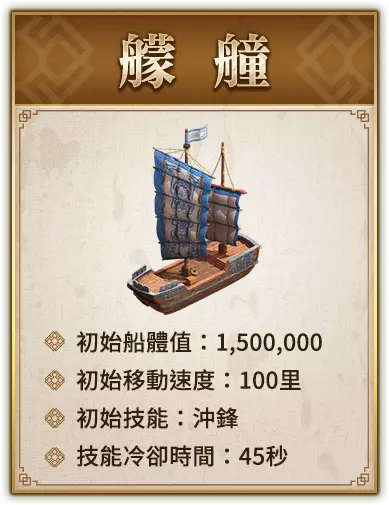 艨艟 初始船體值：1,500,000 初始移動速度：100里 初始技能：沖鋒 技能冷卻時間：45秒